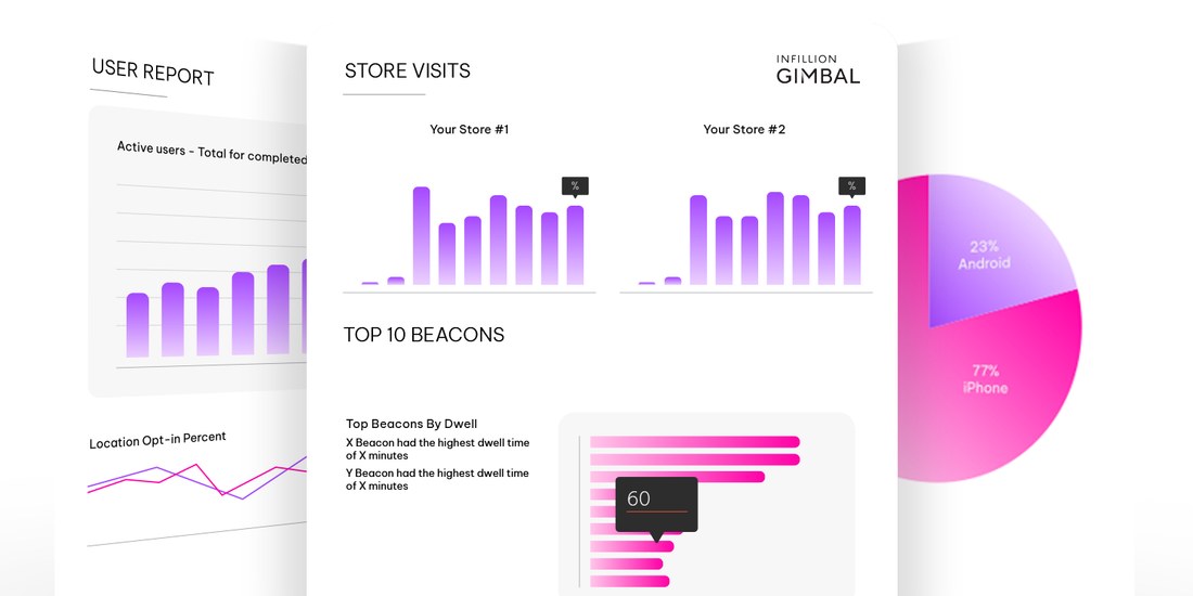 Infillion Gimbal store-visit and beacon analytics report